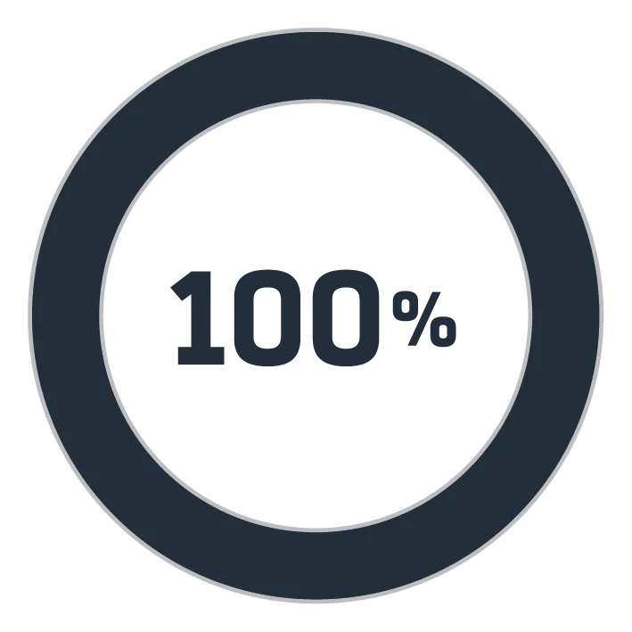 100 procent Timmdek kwaliteit