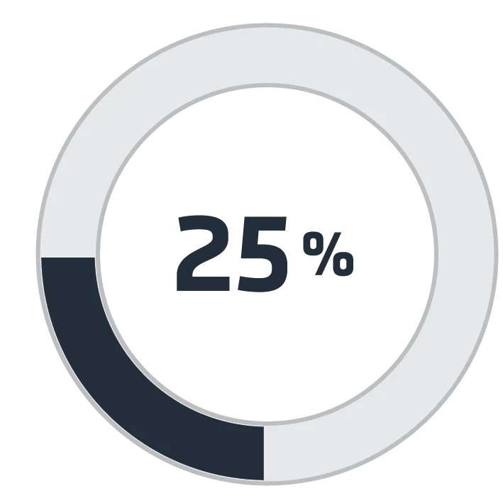 25 procent gerecycled composietmateriaal