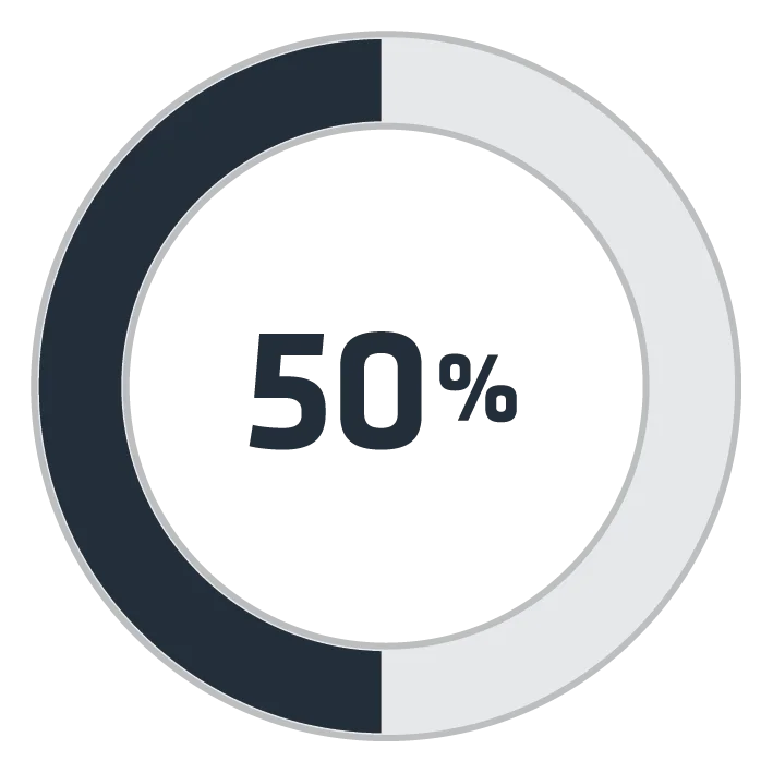 50 procent gerecycled composietmateriaal